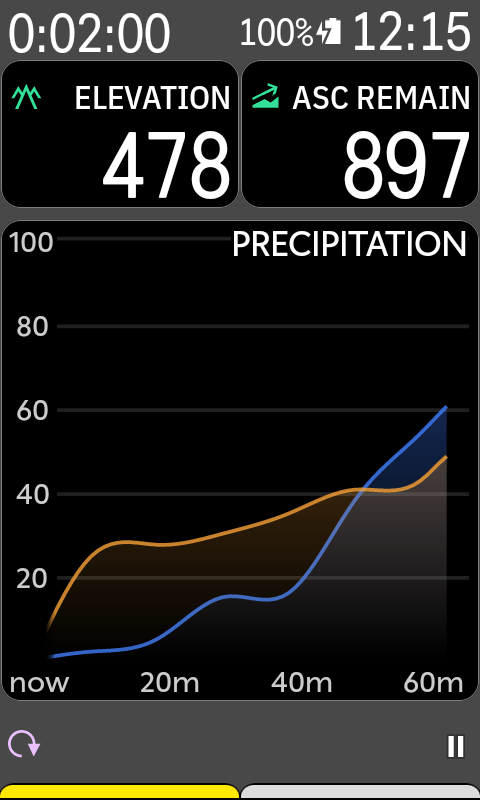 Precipitation on the Karoo
