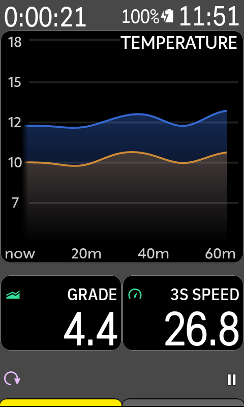 Temperature on the Karoo