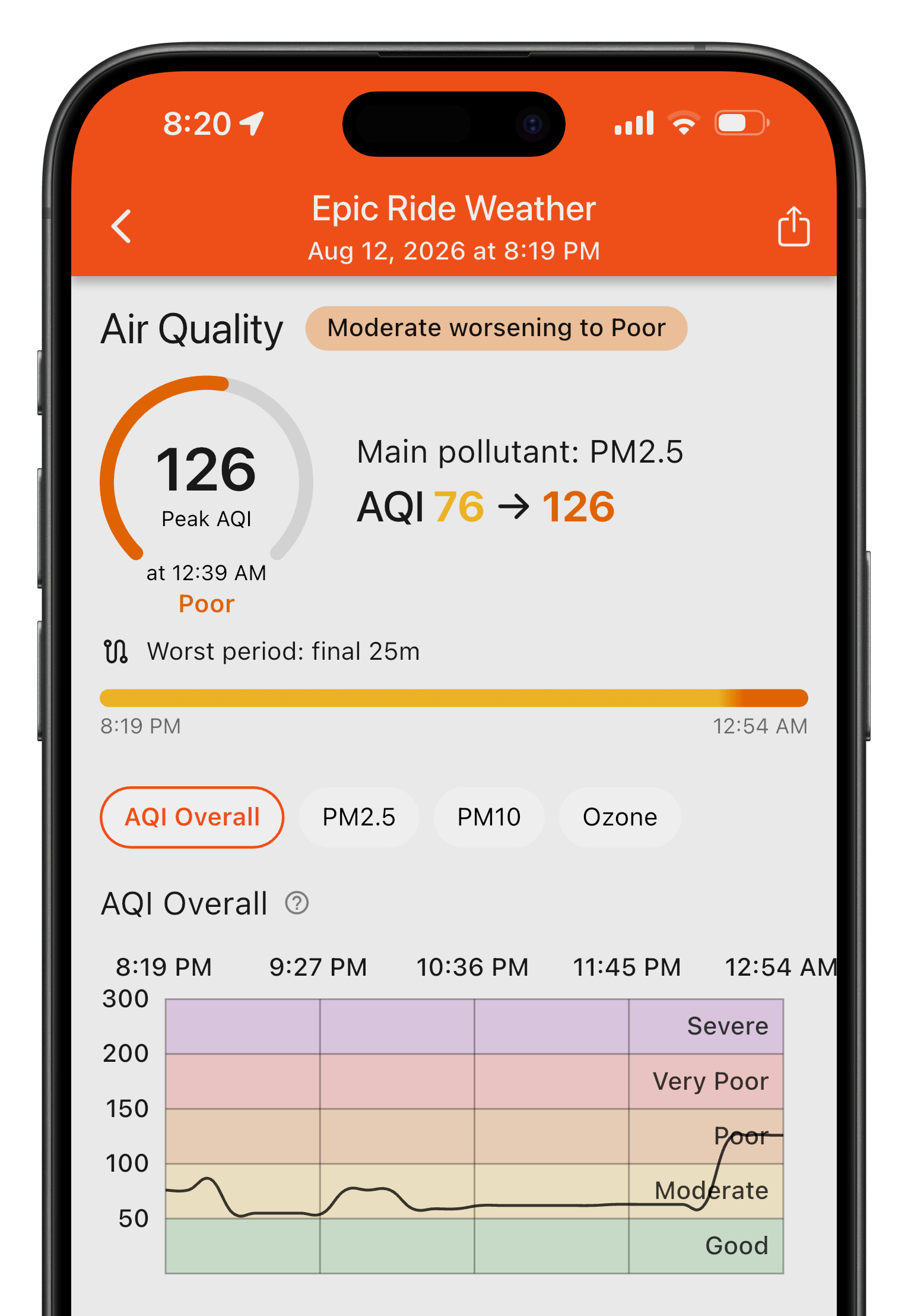 Epic Ride Weather app screenshot showing air quality forecast