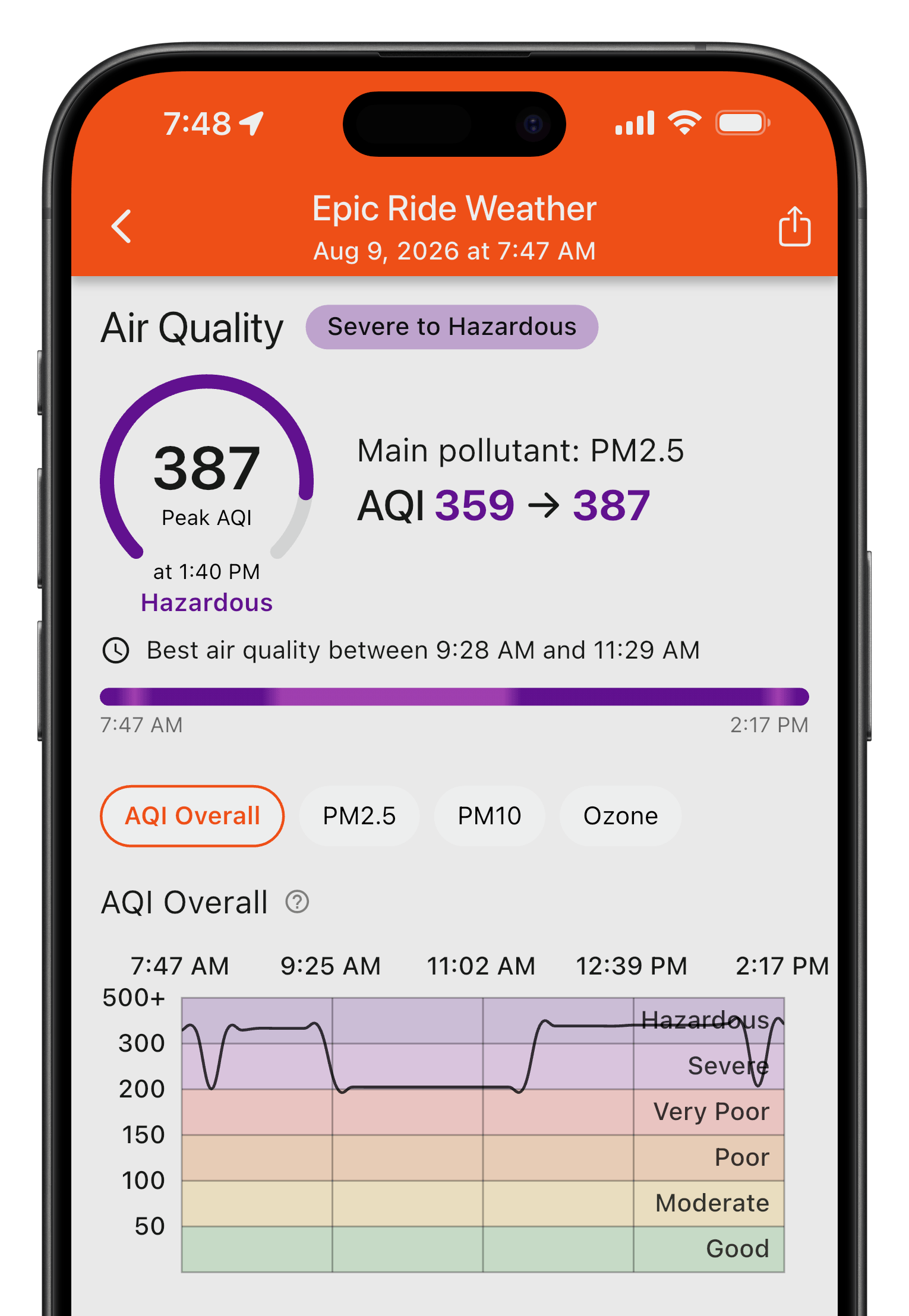 Epic Ride Weather app screenshot showing air quality forecast with wildfire smoke
