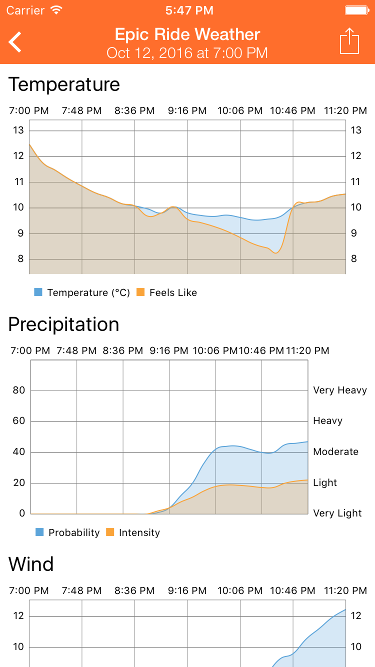 Epic Ride Weather app