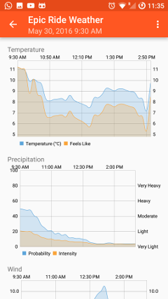 Epic Ride Weather app